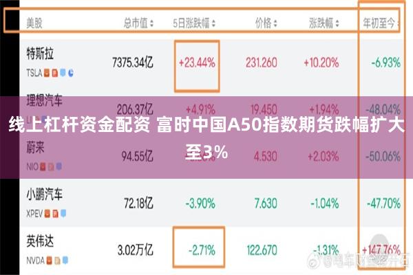 线上杠杆资金配资 富时中国A50指数期货跌幅扩大至3%