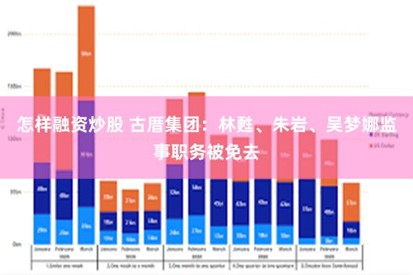 怎样融资炒股 古厝集团：林甦、朱岩、吴梦娜监事职务被免去