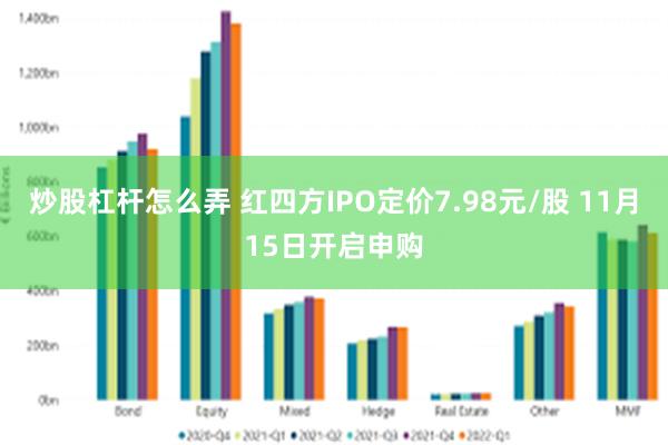 炒股杠杆怎么弄 红四方IPO定价7.98元/股 11月15日开启申购