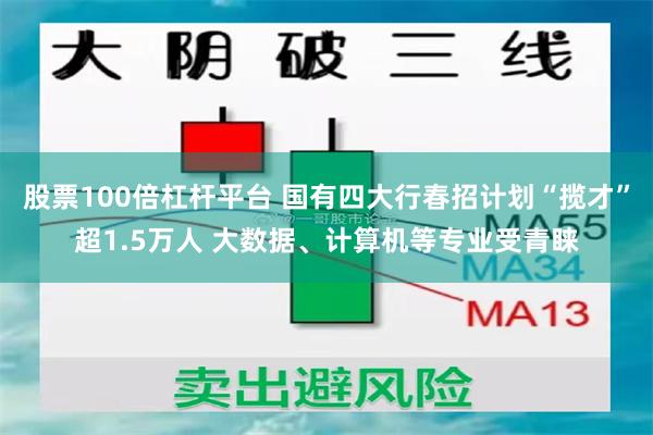 股票100倍杠杆平台 国有四大行春招计划“揽才”超1.5万人 大数据、计算机等专业受青睐
