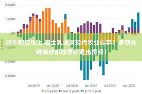 好牛配资线上 骑士乳业遭现代牧业抛弃？多项关键条款修改意在退出投资！