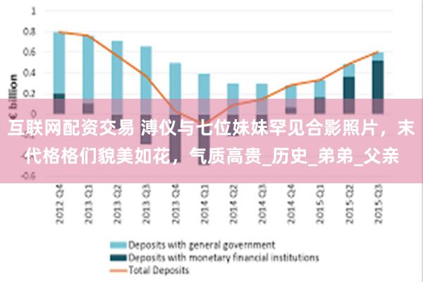 互联网配资交易 溥仪与七位妹妹罕见合影照片，末代格格们貌美如花，气质高贵_历史_弟弟_父亲