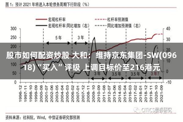 股市如何配资炒股 大和：维持京东集团-SW(09618)“买入”评级 上调目标价至216港元