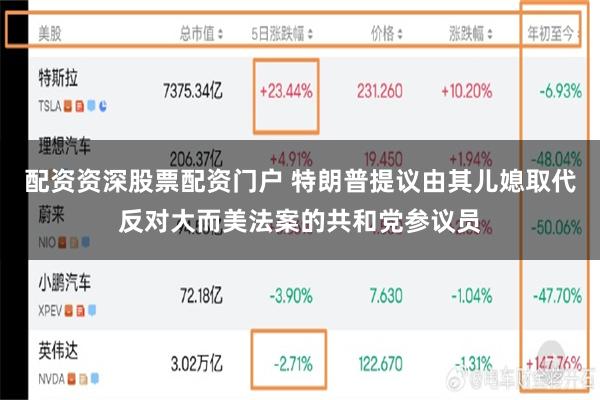 配资资深股票配资门户 特朗普提议由其儿媳取代反对大而美法案的共和党参议员