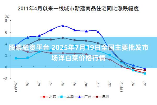 股票融资平台 2025年7月19日全国主要批发市场洋白菜价格行情