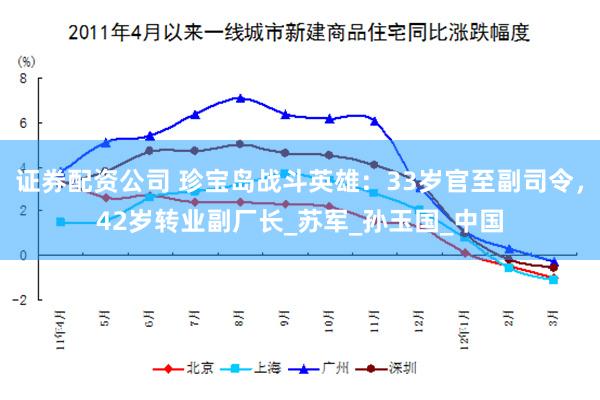 证券配资公司 珍宝岛战斗英雄：33岁官至副司令，42岁转业副厂长_苏军_孙玉国_中国
