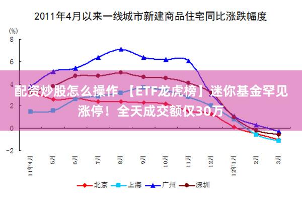 配资炒股怎么操作 【ETF龙虎榜】迷你基金罕见涨停！全天成交额仅30万