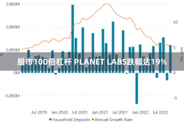 股市100倍杠杆 PLANET LABS跌幅达19%