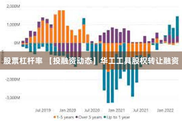 股票杠杆率 【投融资动态】华工工具股权转让融资