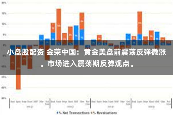 小盘股配资 金荣中国：黄金美盘前震荡反弹微涨。市场进入震荡期反弹观点。