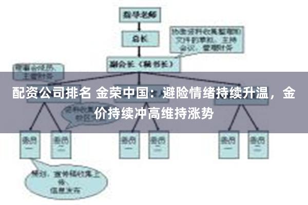 配资公司排名 金荣中国：避险情绪持续升温，金价持续冲高维持涨势