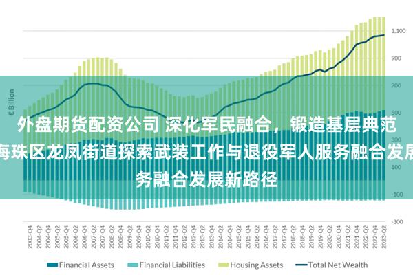 外盘期货配资公司 深化军民融合，锻造基层典范：广州海珠区龙凤街道探索武装工作与退役军人服务融合发展新路径