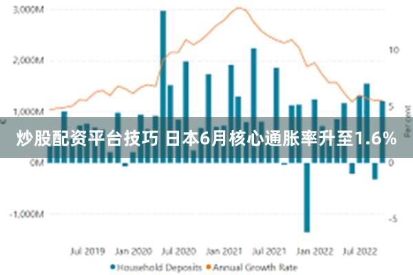 炒股配资平台技巧 日本6月核心通胀率升至1.6%