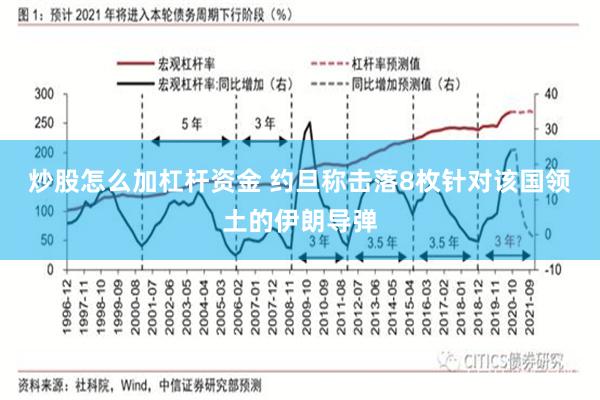 炒股怎么加杠杆资金 约旦称击落8枚针对该国领土的伊朗导弹