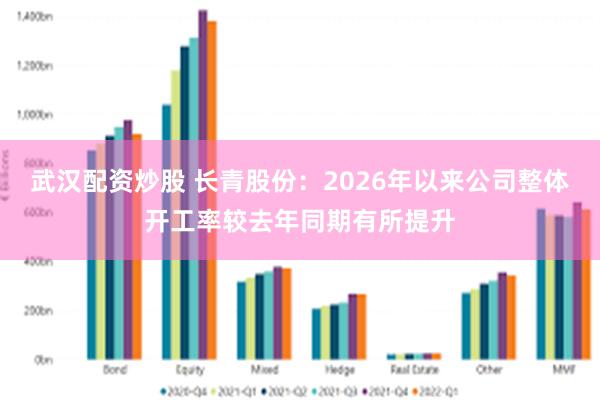 武汉配资炒股 长青股份：2026年以来公司整体开工率较去年同期有所提升