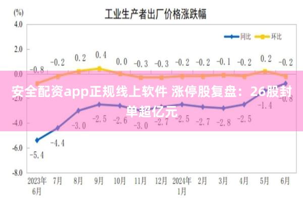 安全配资app正规线上软件 涨停股复盘：26股封单超亿元