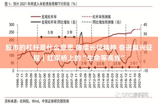股市的杠杆是什么意思 赓续长征精神 奋进复兴征程｜红军桥上的“生命等高线”