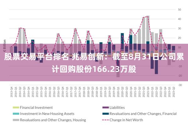 股票交易平台排名 兆易创新：截至8月31日公司累计回购股份166.23万股
