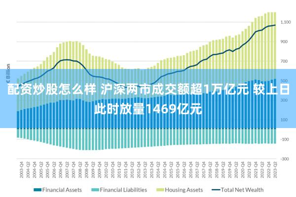 配资炒股怎么样 沪深两市成交额超1万亿元 较上日此时放量1469亿元